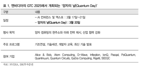 자료=IBK투자증권