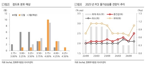 자료=