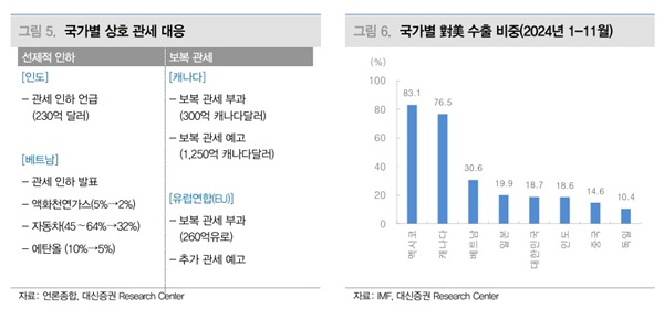자료=대신증권
