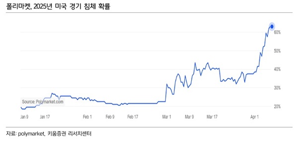 자료=키움증권