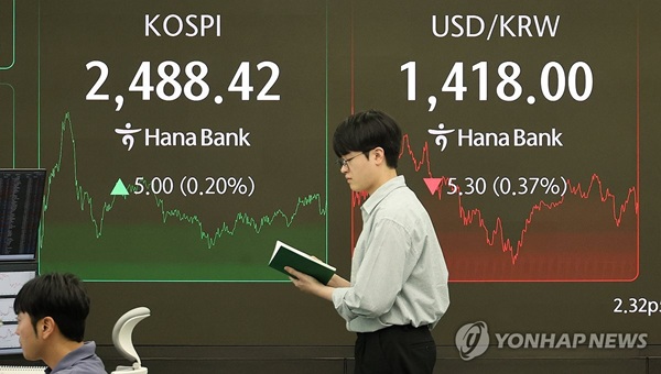 [증시 포인트] 하락 출발 예상...밸류업 관련주 관심 유효할 듯