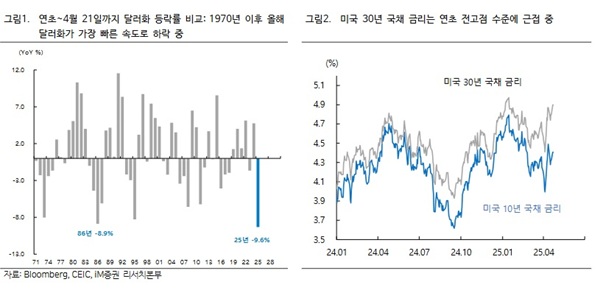 자료=IM증권