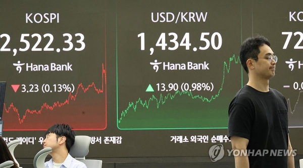코스피, 2540선 상승 출발...1Q 호먹튀 폴리스 HD현대중공업, 7%대 강세