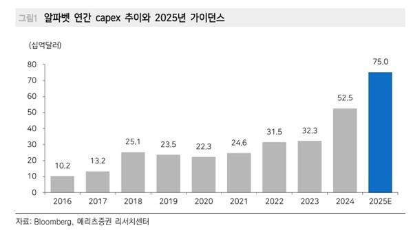 자료=메리츠증권.