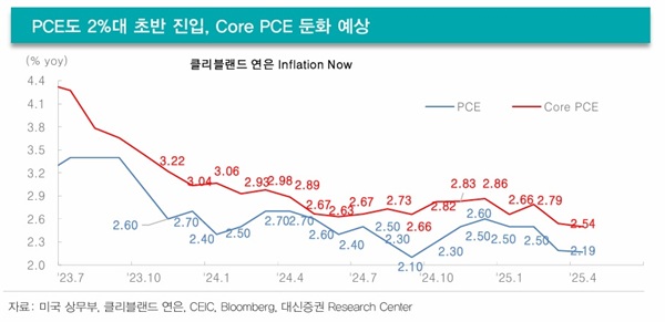 자료=대신증권