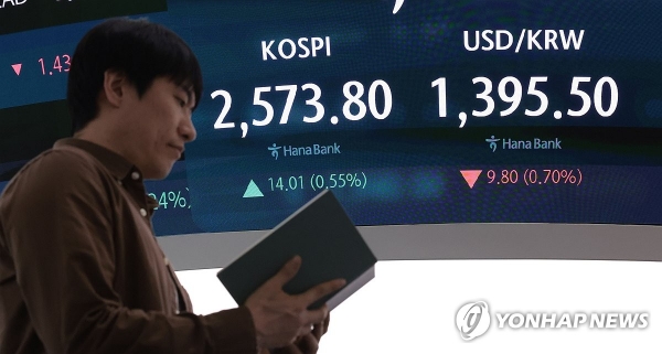 코스피, 2570선 상승 마감...한화에어로, 현대차 추월 시총 '5위' 등극